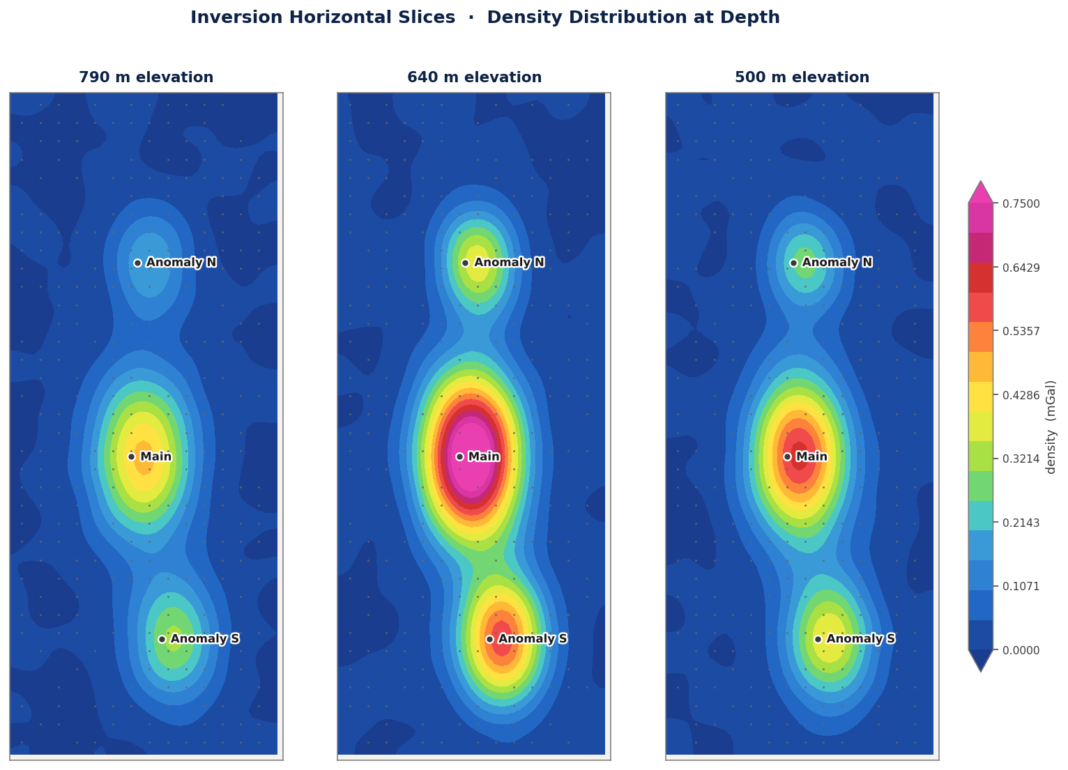 Slices horizontales de inversión NMR — distribución de densidad a 790 m, 640 m y 500 m de elevación, mostrando la estructura central Main y los satélites Anomaly N y Anomaly S